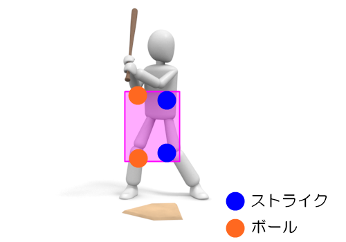 18年ソフトボールのストライクゾーンが改正 ピッチャー有利 小学生ソフトボールコーチング理論思考ブログ